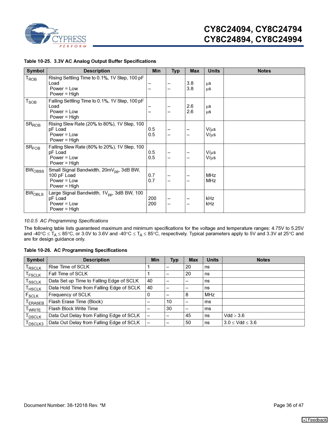 Cypress CY8C24994, CY8C24094, CY8C24894 manual AC Programming Specifications 