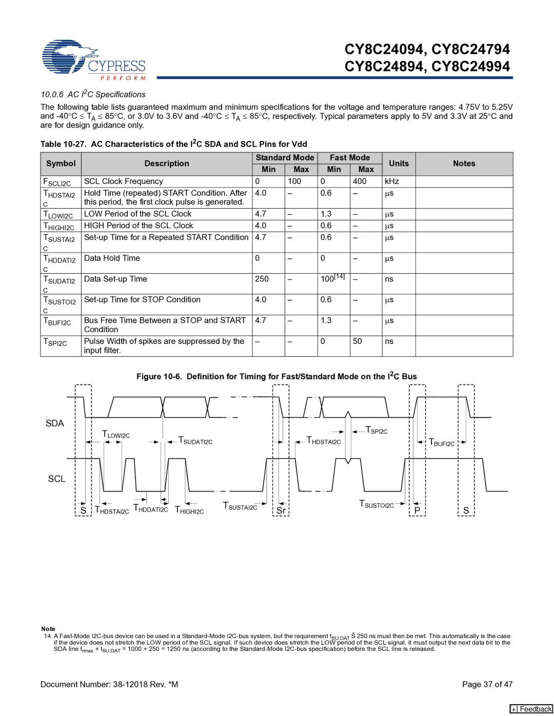 Cypress CY8C24094, CY8C24994, CY8C24894 AC I2C Specifications, Definition for Timing for Fast/Standard Mode on the I2C Bus 