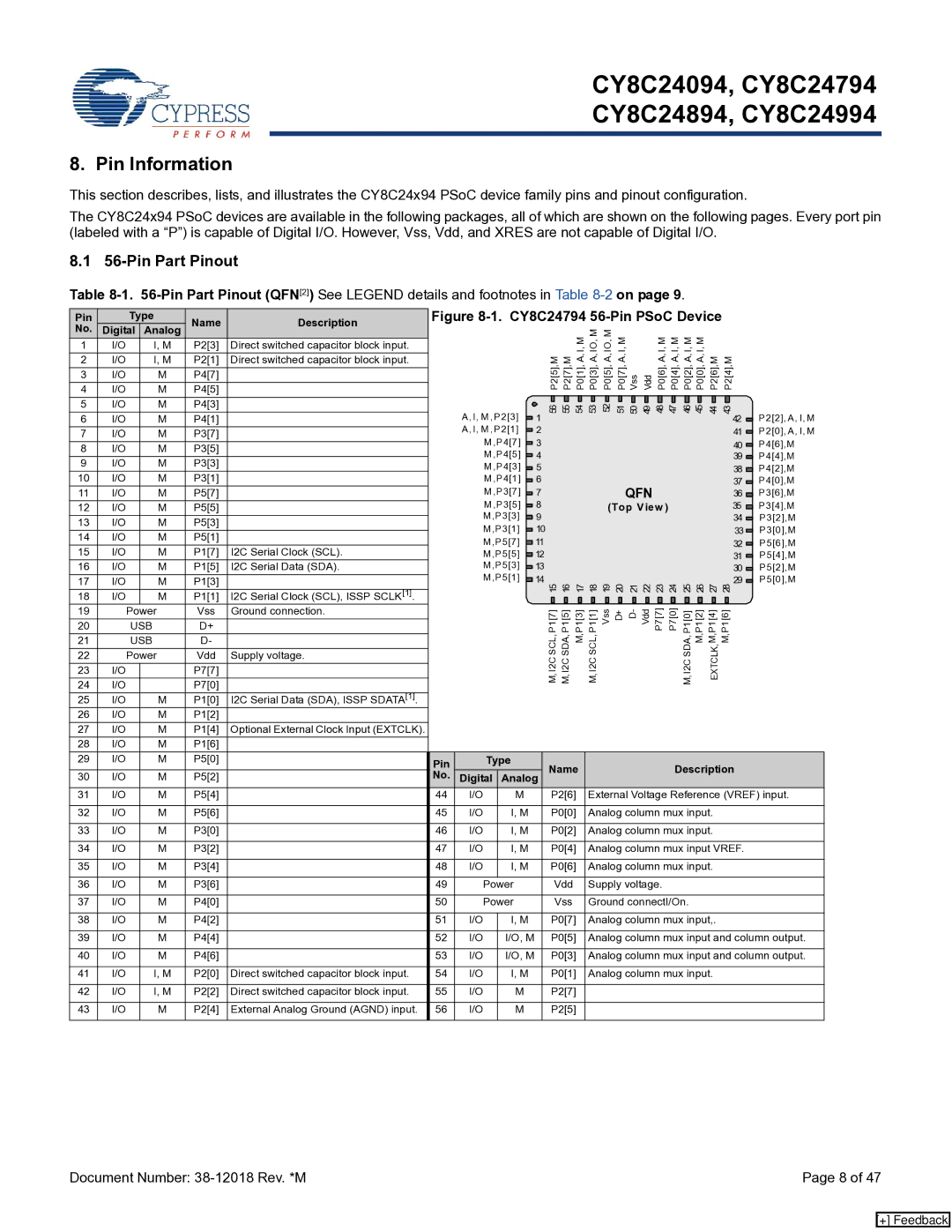 Cypress CY8C24894, CY8C24994, CY8C24094 manual Pin Information, Pin Part Pinout 