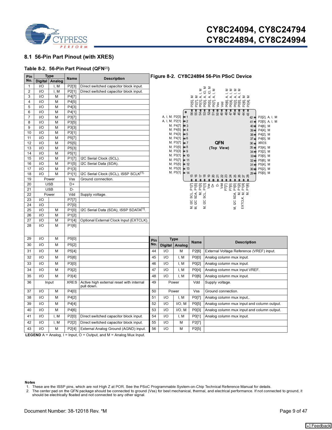 Cypress CY8C24994, CY8C24094, CY8C24894 manual Pin Part Pinout with Xres, Pin Part Pinout QFN2, Pin Type Name 