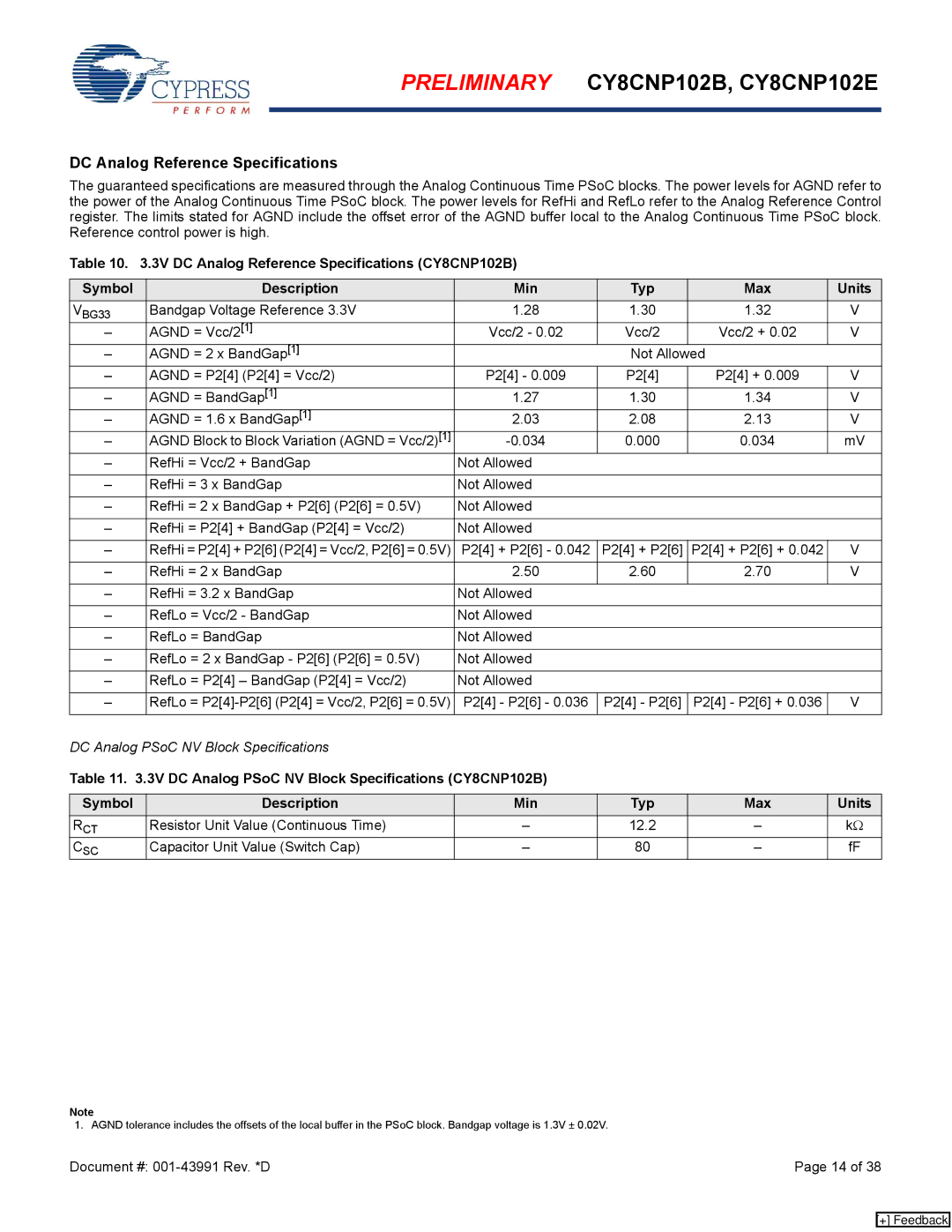 Cypress CY8CNP102E, CY8CNP102B manual DC Analog Reference Specifications, Agnd = BandGap1 Agnd = 1.6 x BandGap1 