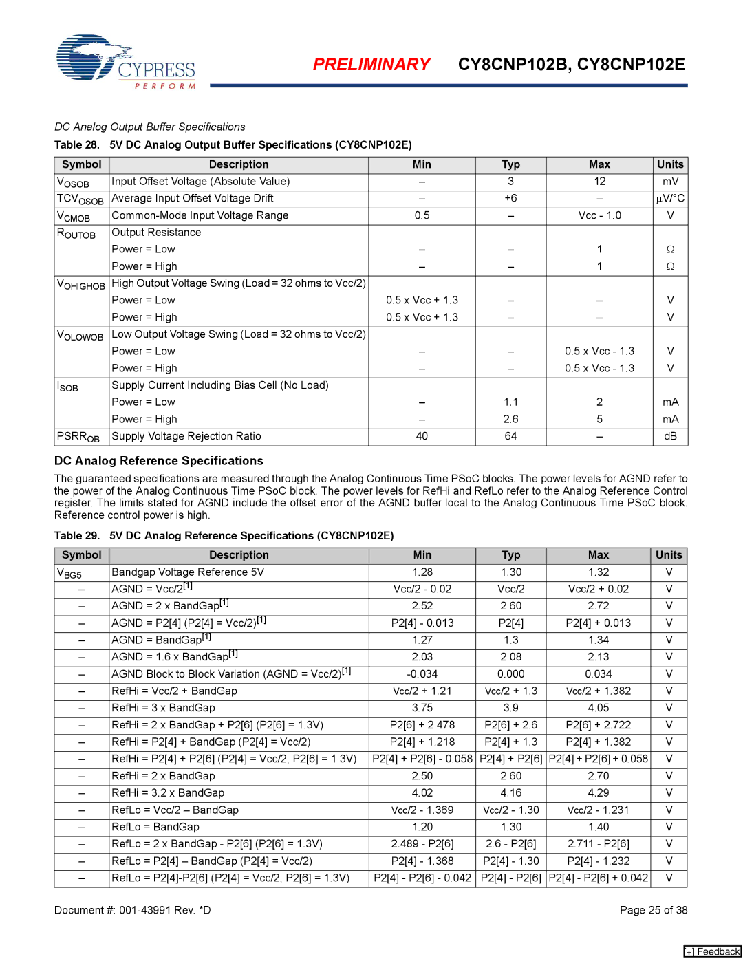 Cypress CY8CNP102B, CY8CNP102E manual Psrrob 