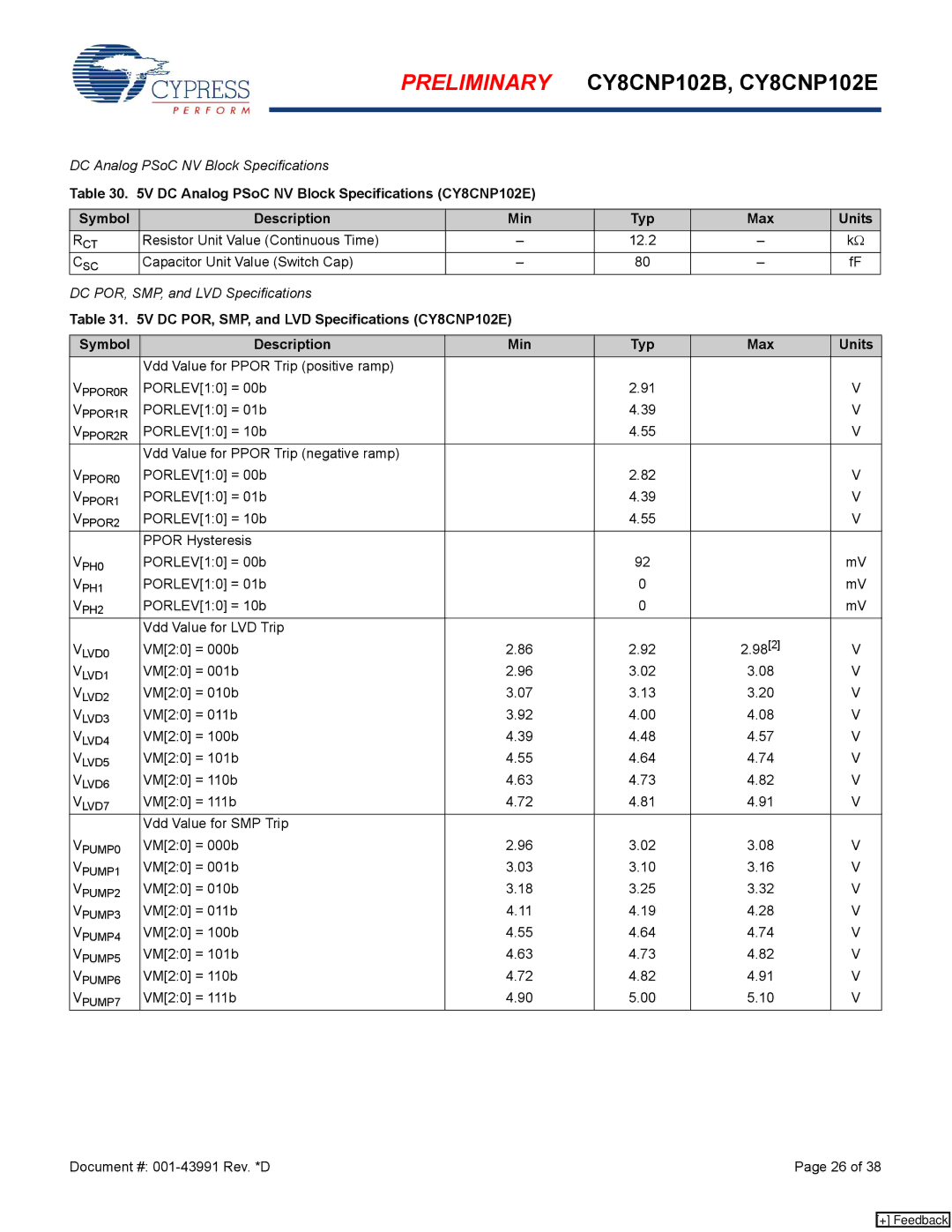 Cypress CY8CNP102E manual PORLEV10 = 10b Vdd Value for Ppor Trip negative ramp, PORLEV10 = 10b Ppor Hysteresis, VM20 = 011b 