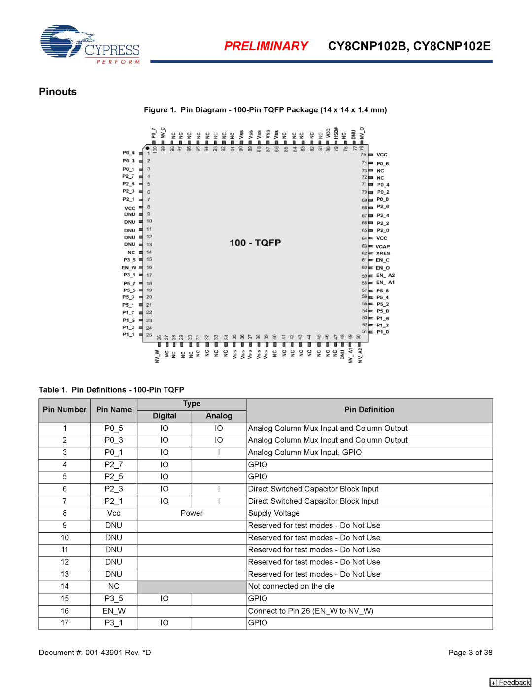 Cypress CY8CNP102B, CY8CNP102E manual Pinouts, Gpio, Enw 