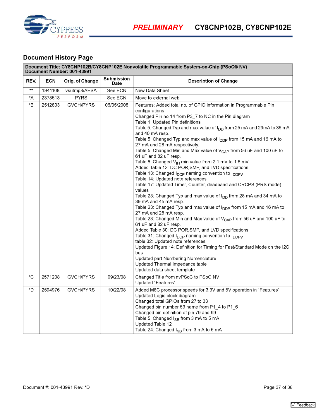 Cypress CY8CNP102B, CY8CNP102E manual Document History, Gvch/Pyrs 