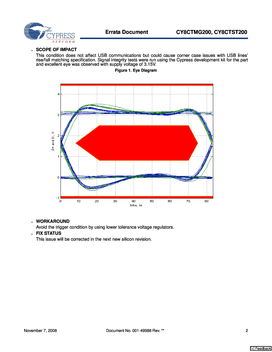 Cypress manual Errata Document, CY8CTMG200, CY8CTST200, Eye Diagram 