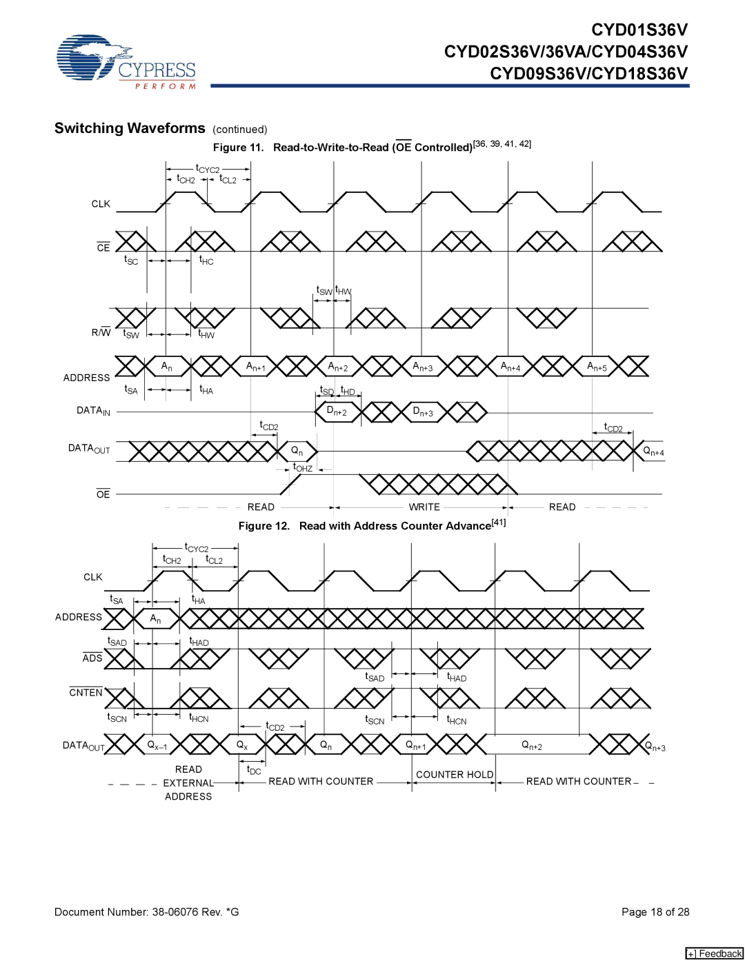 Cypress CYD02S36VA, CYD09S36V, CYD18S36V Datain, Dataout, Read Write, Ads, Read with Counter Counter Hold External Address 