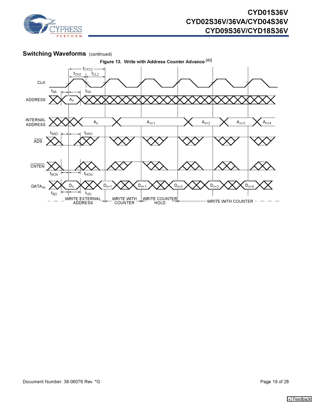 Cypress CYD09S36V, CYD02S36VA, CYD18S36V, CYD01S36V, CYD04S36V manual Address Internal, ADS Cnten 