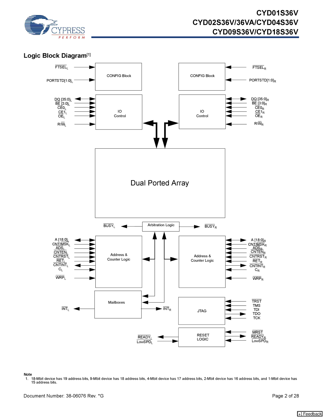 Cypress CYD18S36V, CYD02S36VA, CYD09S36V, CYD01S36V, CYD04S36V manual Dual Ported Array, Logic Block Diagram1 