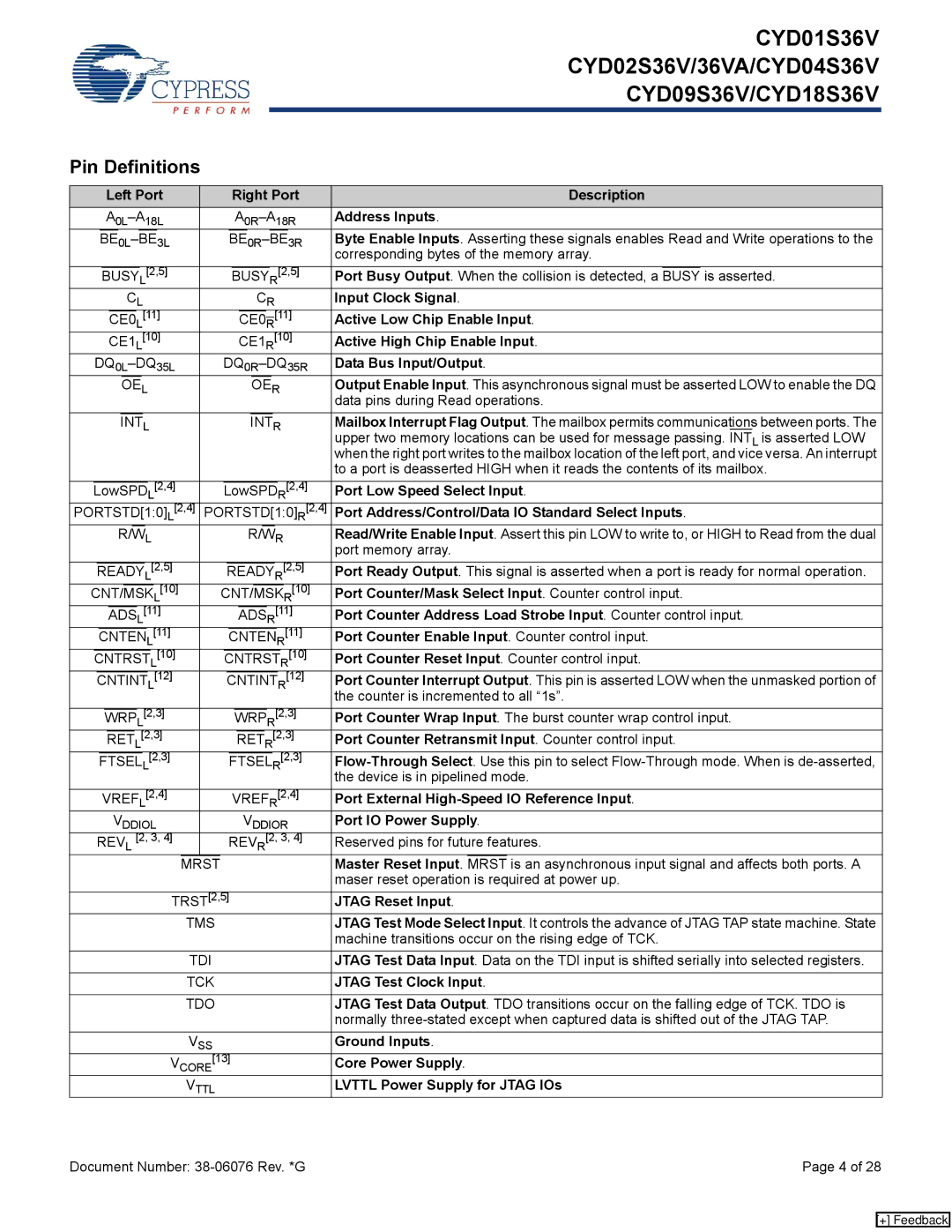 Cypress CYD02S36VA, CYD09S36V, CYD18S36V, CYD01S36V, CYD04S36V manual Pin Definitions 