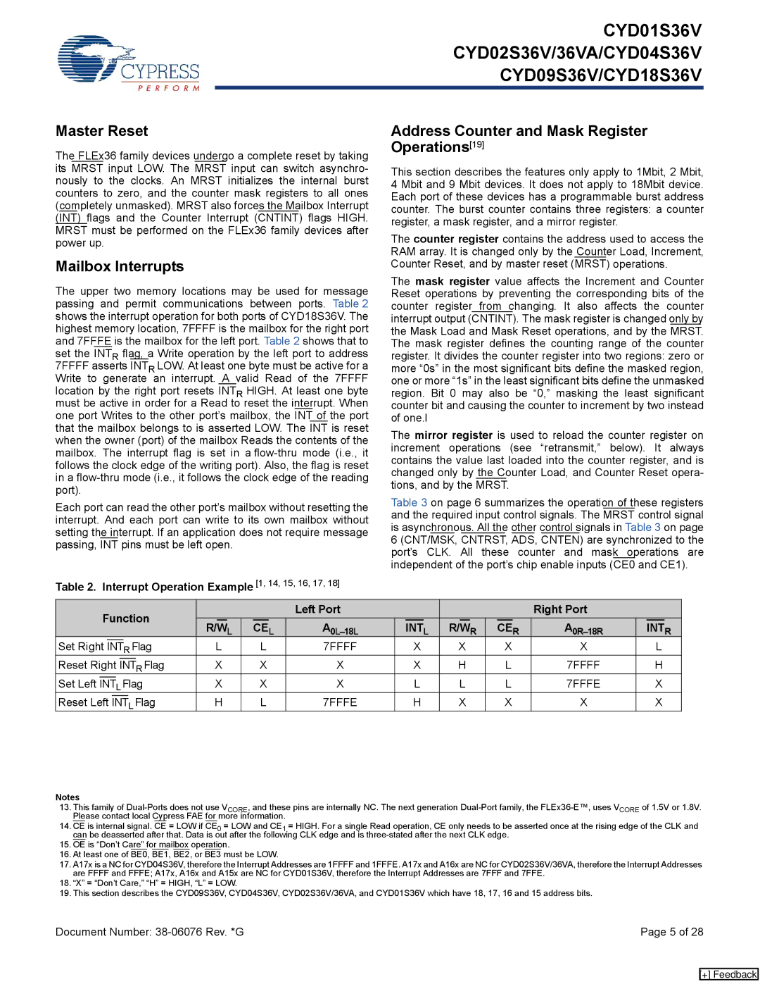 Cypress CYD04S36V, CYD02S36VA, CYD09S36V Master Reset, Mailbox Interrupts, Address Counter and Mask Register Operations19 