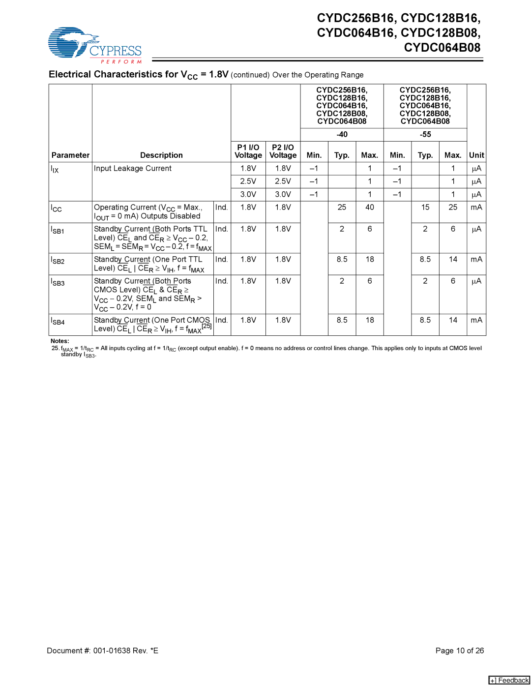 Cypress CYDC064B16, CYDC064B08, CYDC256B16, CYDC128B08, CYDC128B16 Input Leakage Current, Standb y Cur rent One Port Cmos Ind 