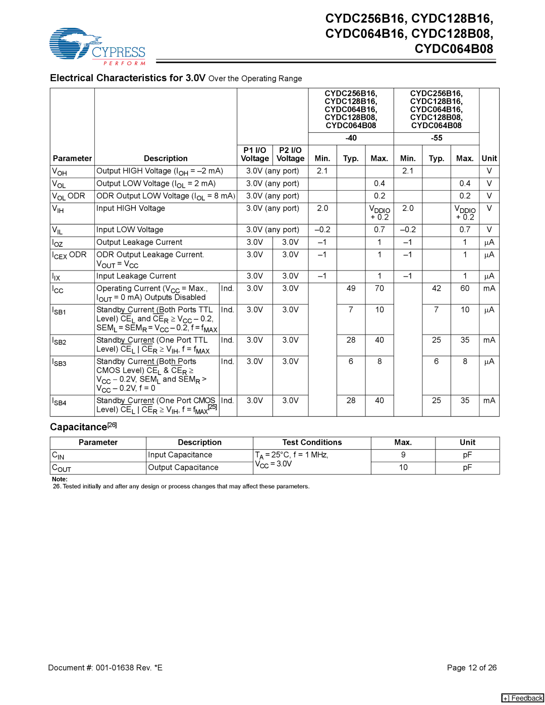 Cypress CYDC256B16, CYDC064B16, CYDC064B08, CYDC128B08 manual Capacitance, Parameter Description Test Conditions Max Unit 