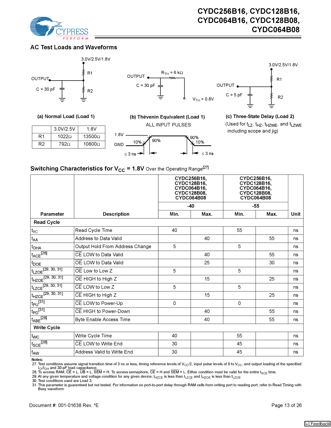 Cypress CYDC128B08, CYDC064B16, CYDC064B08, CYDC256B16, CYDC128B16 manual AC7Test Loads and Waveforms, Write Cycle 