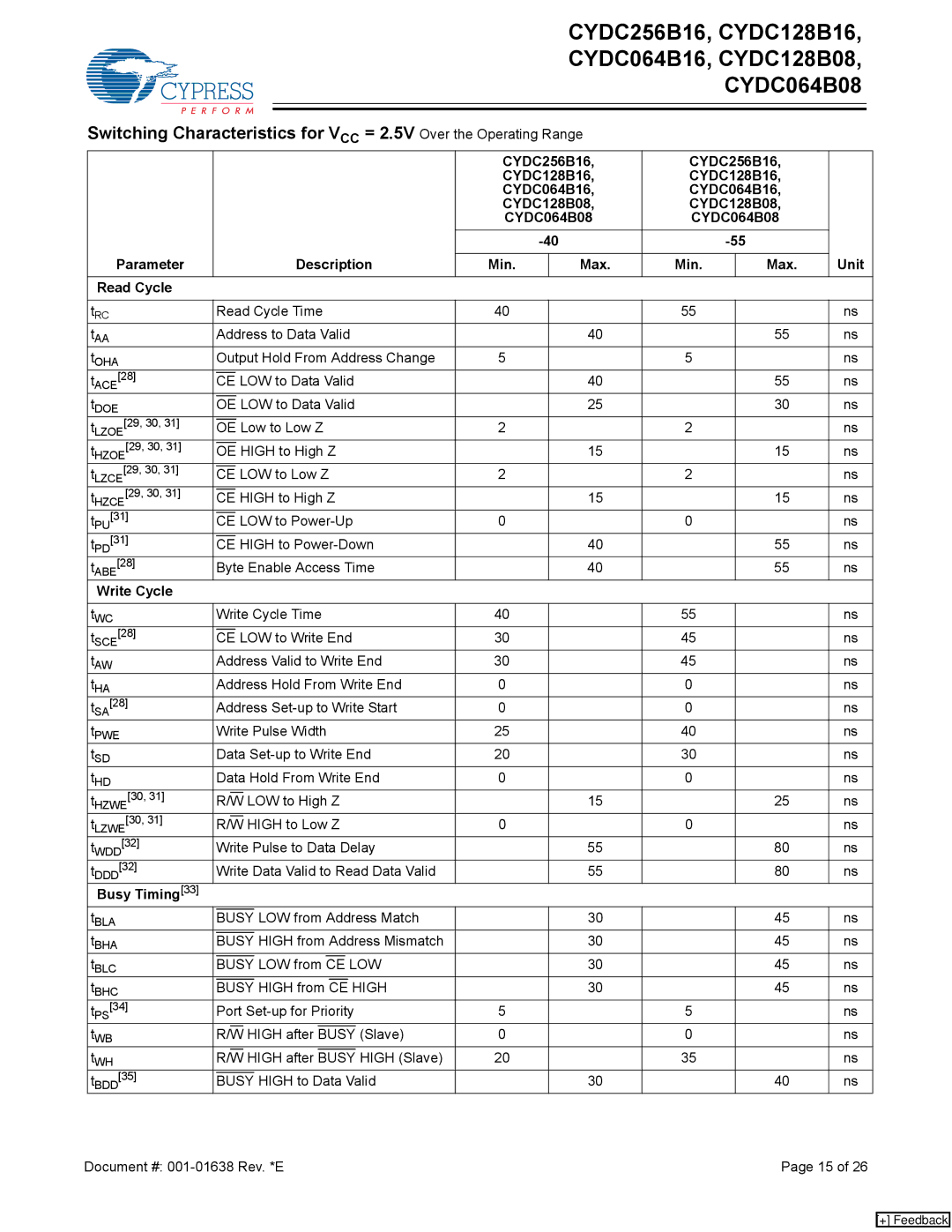 Cypress CYDC064B16, CYDC064B08, CYDC256B16, CYDC128B08, CYDC128B16 manual High after Slave 