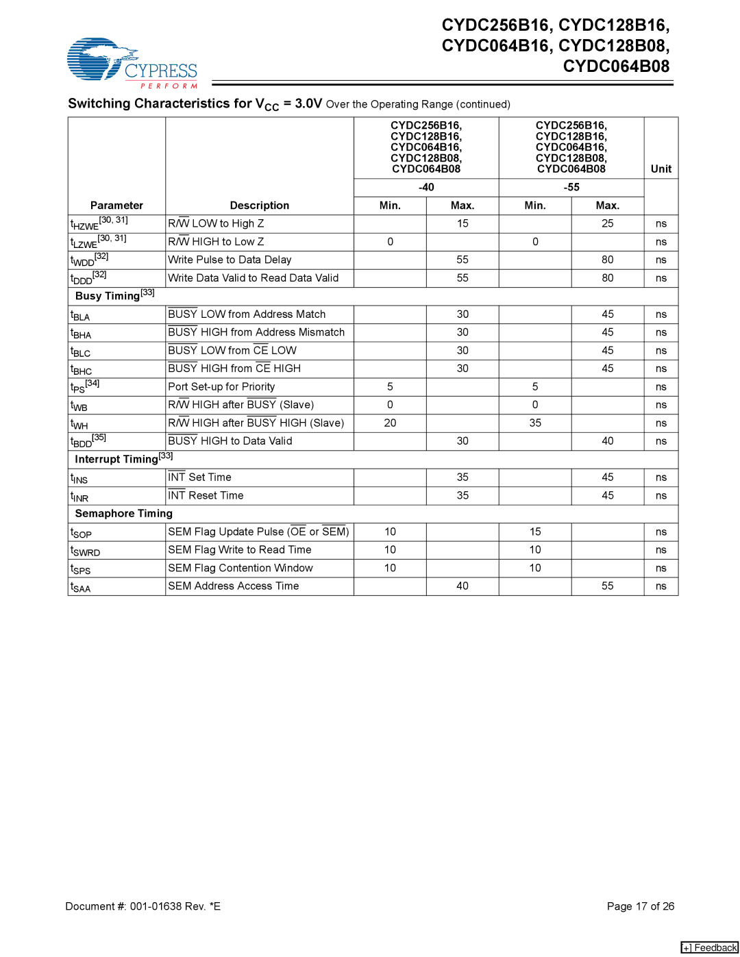 Cypress CYDC256B16, CYDC064B16, CYDC064B08 manual High after Busy Slave, SEM Address Access Time Document # 001-01638 Rev. *E 