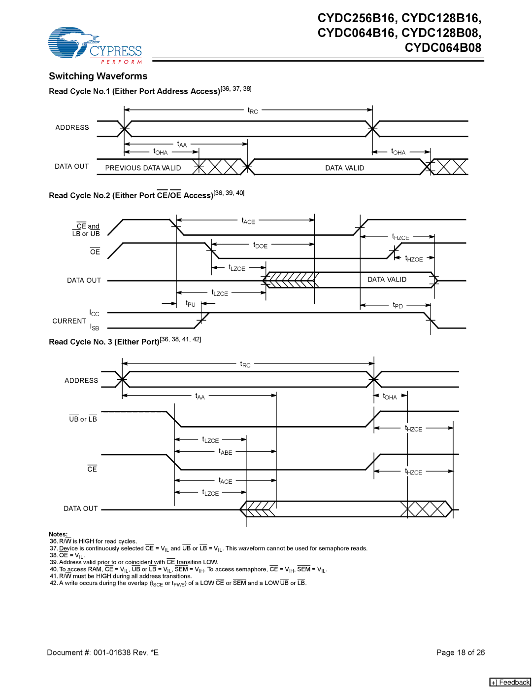 Cypress CYDC128B08, CYDC064B16, CYDC064B08, CYDC256B16 Switching Waveforms, Read Cycle No.1 Either Port Address Access36, 37 