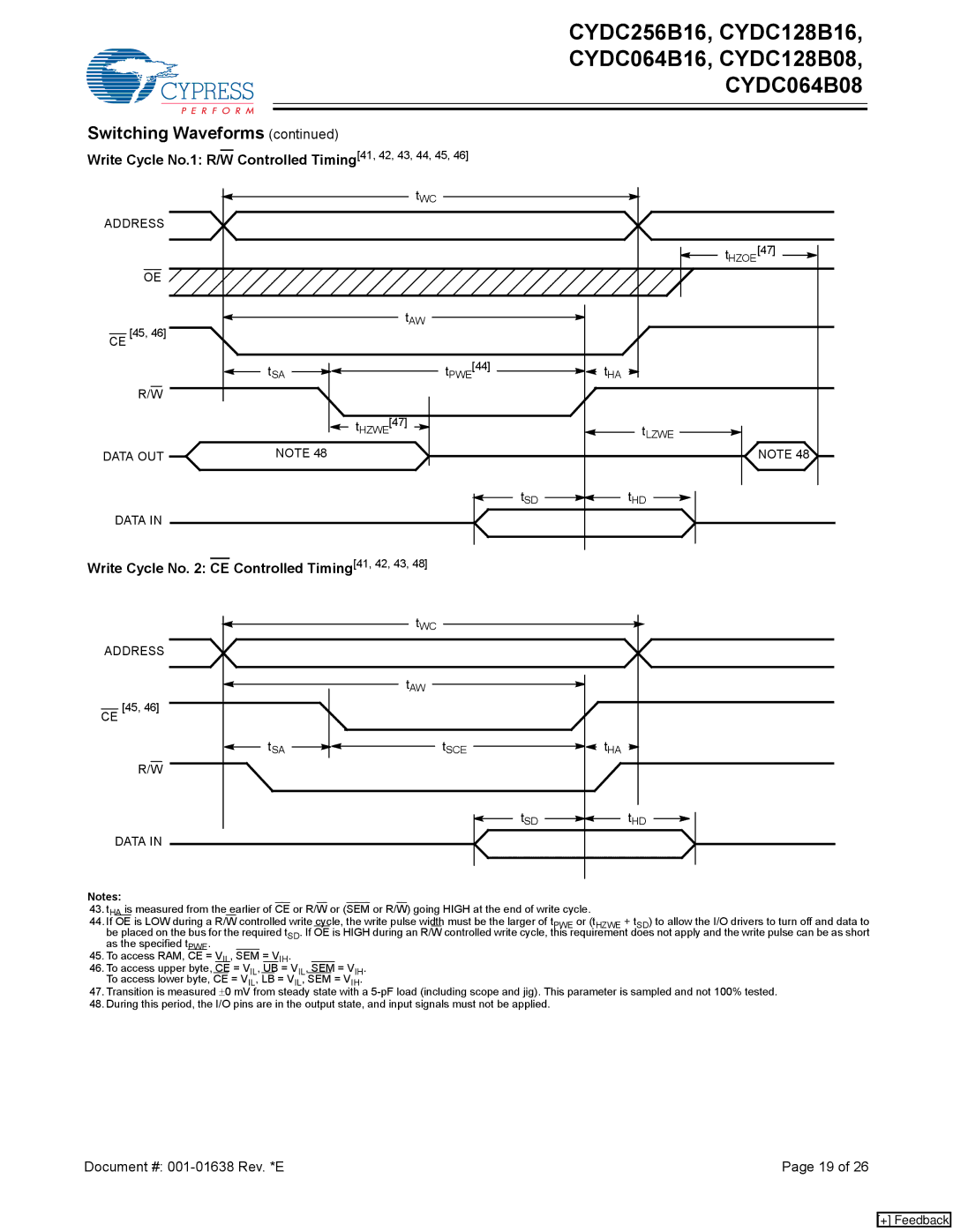 Cypress CYDC128B16, CYDC064B16, CYDC064B08, CYDC256B16, CYDC128B08 manual Write Cycle No CE Controlled Timing 41, 42, 43 