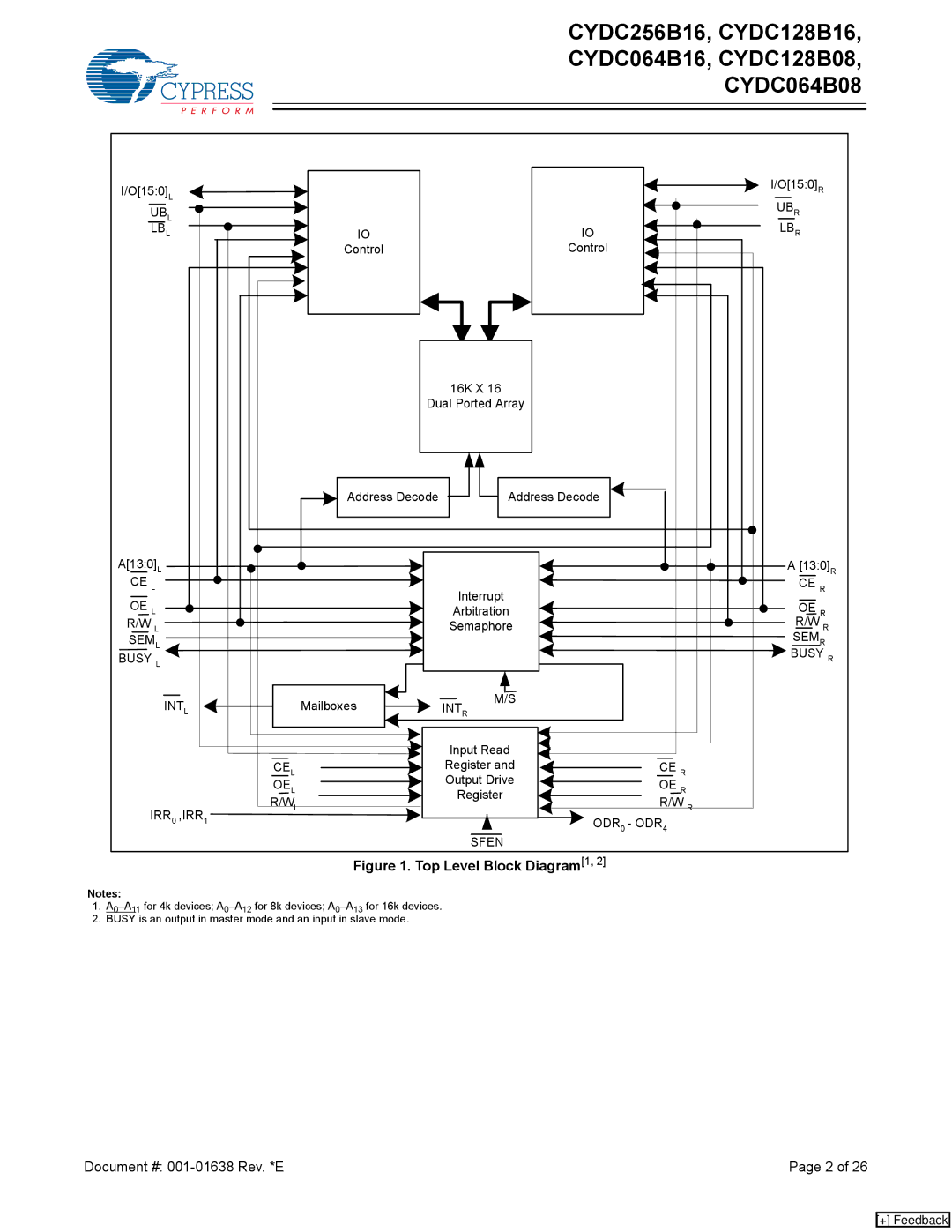 Cypress CYDC064B16, CYDC064B08, CYDC128B08 manual CYDC256B16, CYDC128B16 