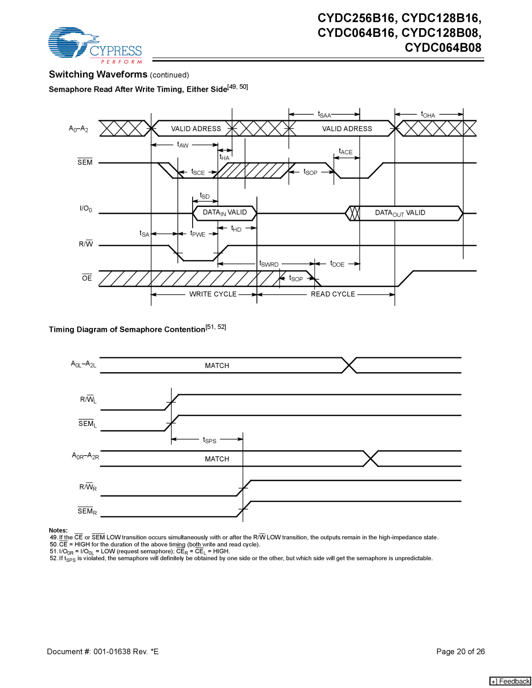 Cypress CYDC064B16, CYDC064B08 Semaphore Read After Write Timing, Either Side49, Timing Diagram of Semaphore Contention51 