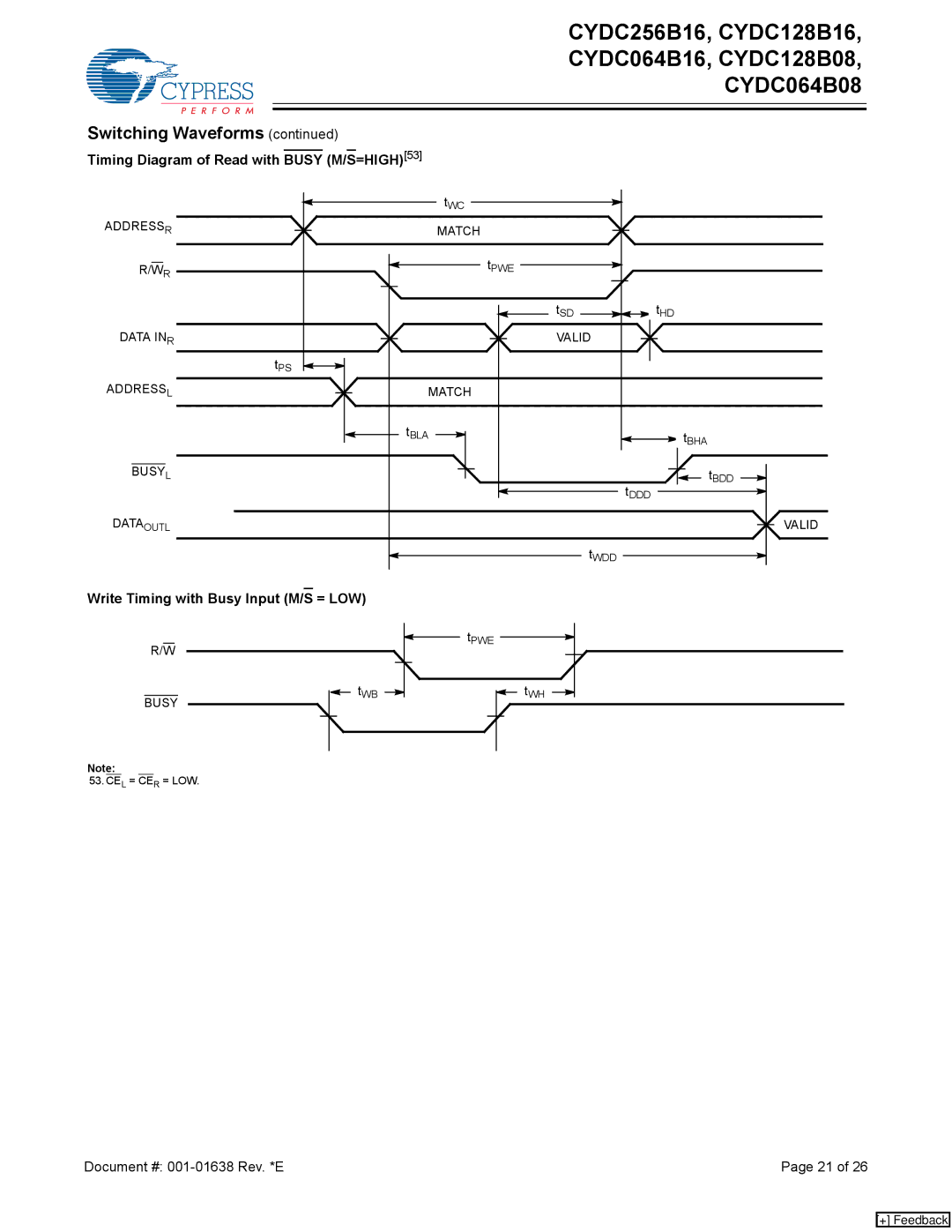 Cypress CYDC064B08, CYDC064B16 manual Timing Diagram of Read with Busy M/S=HIGH53, Write Timing with Busy Input M/S = LOW 