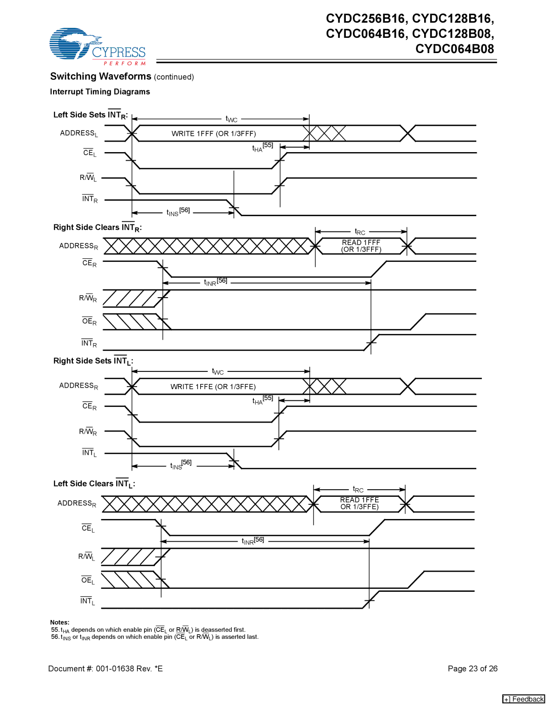 Cypress CYDC128B08 manual Interrupt Timing Diagrams Left Side Sets INT R, Right Side Clears INT R, Right Side Sets Intl 