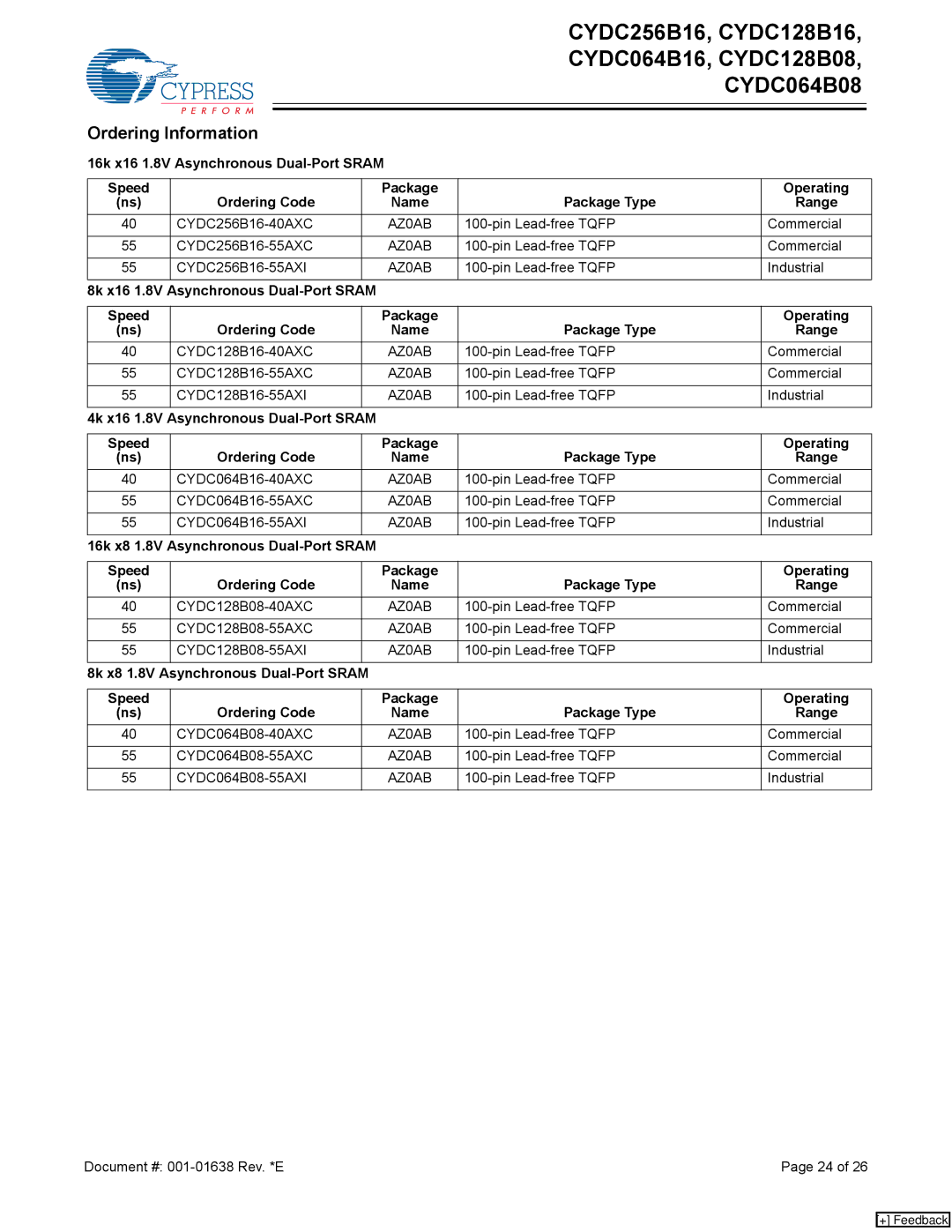 Cypress CYDC128B16, CYDC064B16, CYDC064B08, CYDC256B16, CYDC128B08 manual Ordering Information 