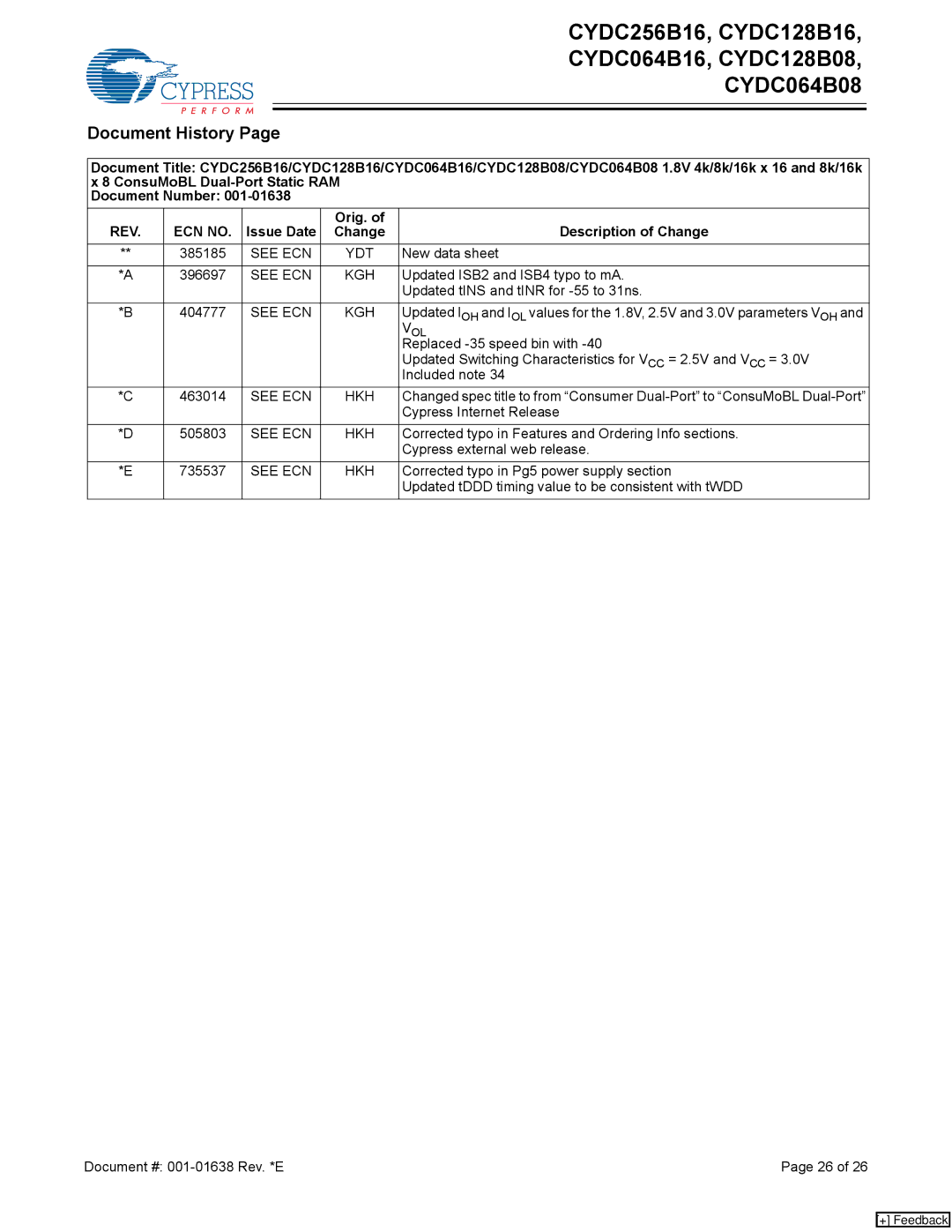 Cypress CYDC064B08, CYDC064B16, CYDC256B16, CYDC128B08, CYDC128B16 Document History, Issue Date Orig. Description of Change 