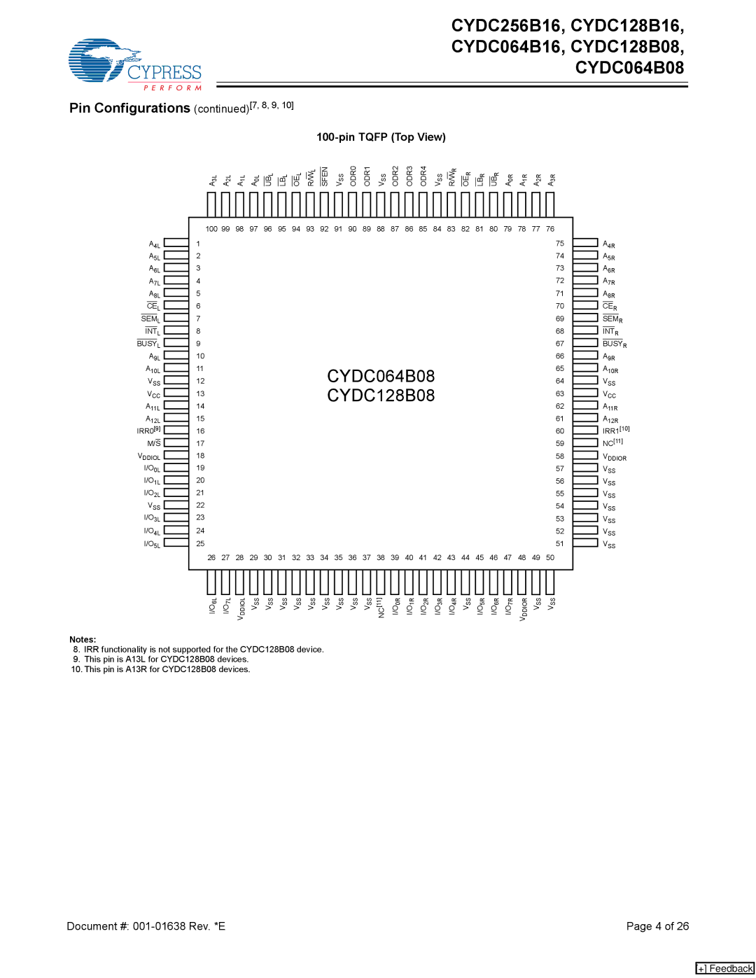 Cypress CYDC128B16, CYDC064B16, CYDC256B16, CYDC128B08 manual CYDC064B08, Pin Configurations 7, 8, 9 