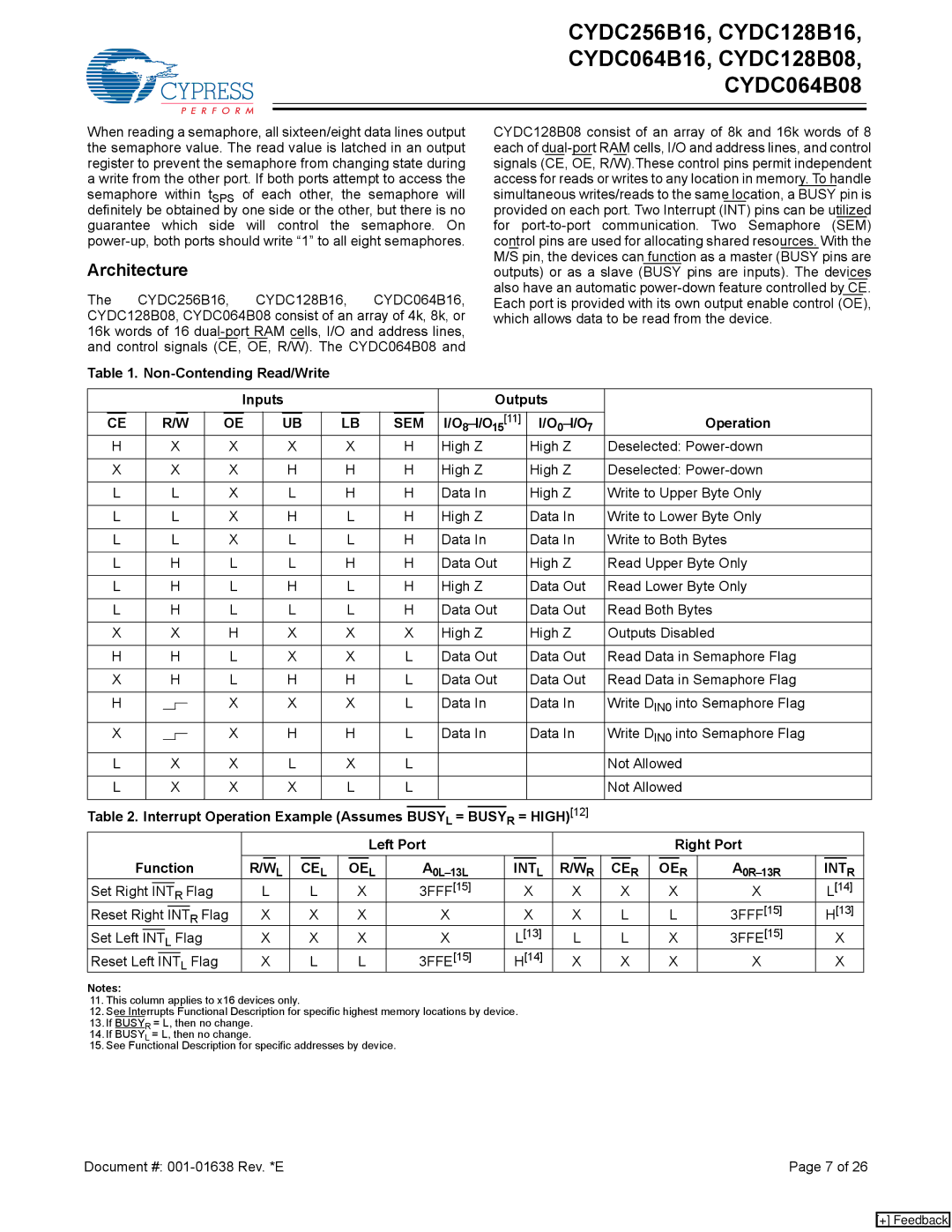 Cypress CYDC256B16, CYDC064B16, CYDC064B08, CYDC128B08, CYDC128B16 manual Architecture 