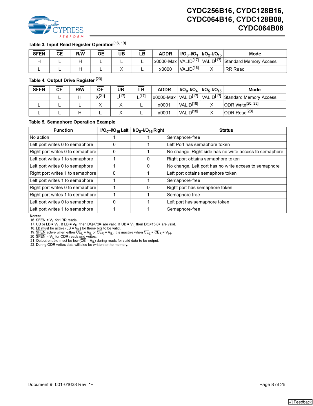 Cypress CYDC128B08 manual Input Read Register Operation16, 0 -I/O 2 -I/O Mode, 0 -I/O 5 -I/O Mode, 0 -I/O 15 Right Status 