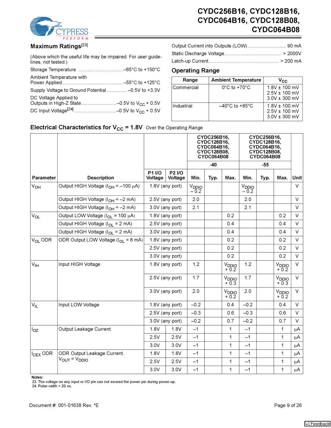 Cypress CYDC128B16 Maximum Ratings23, Operating Range, Electrical Characteristics for V CC =, Range Ambient Temperature 