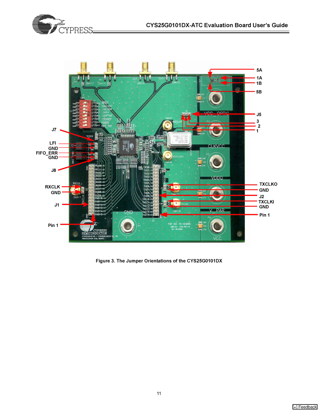 Cypress CYS25G0101DX-ATC manual LFI GND Fifoerr Rxclk 