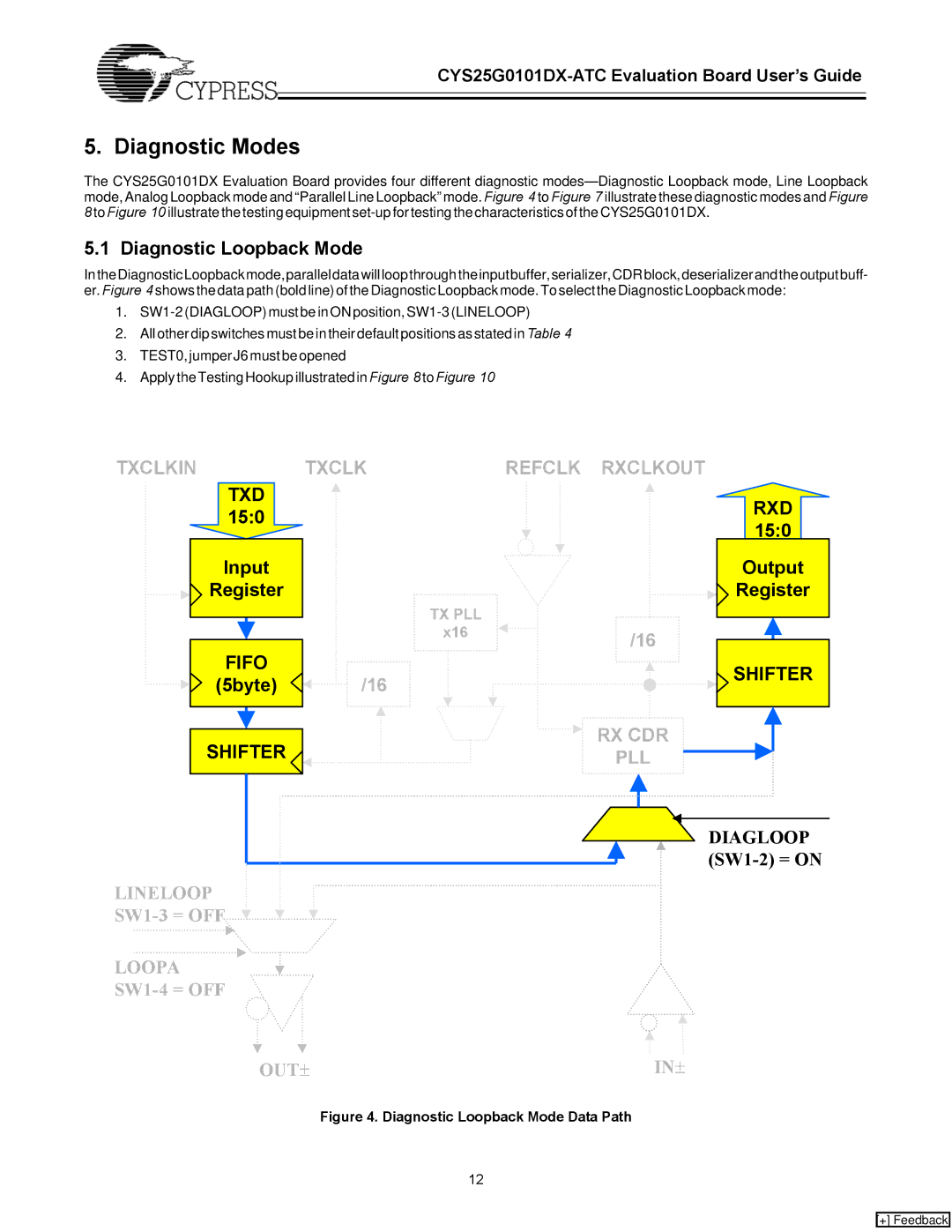 Cypress CYS25G0101DX-ATC manual Diagnostic Loopback Mode, TXD Input Register, 5byte, Output 