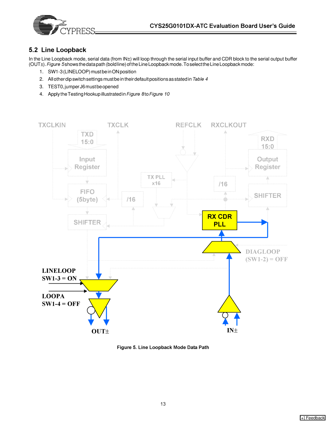 Cypress CYS25G0101DX-ATC manual Line Loopback, Pll 