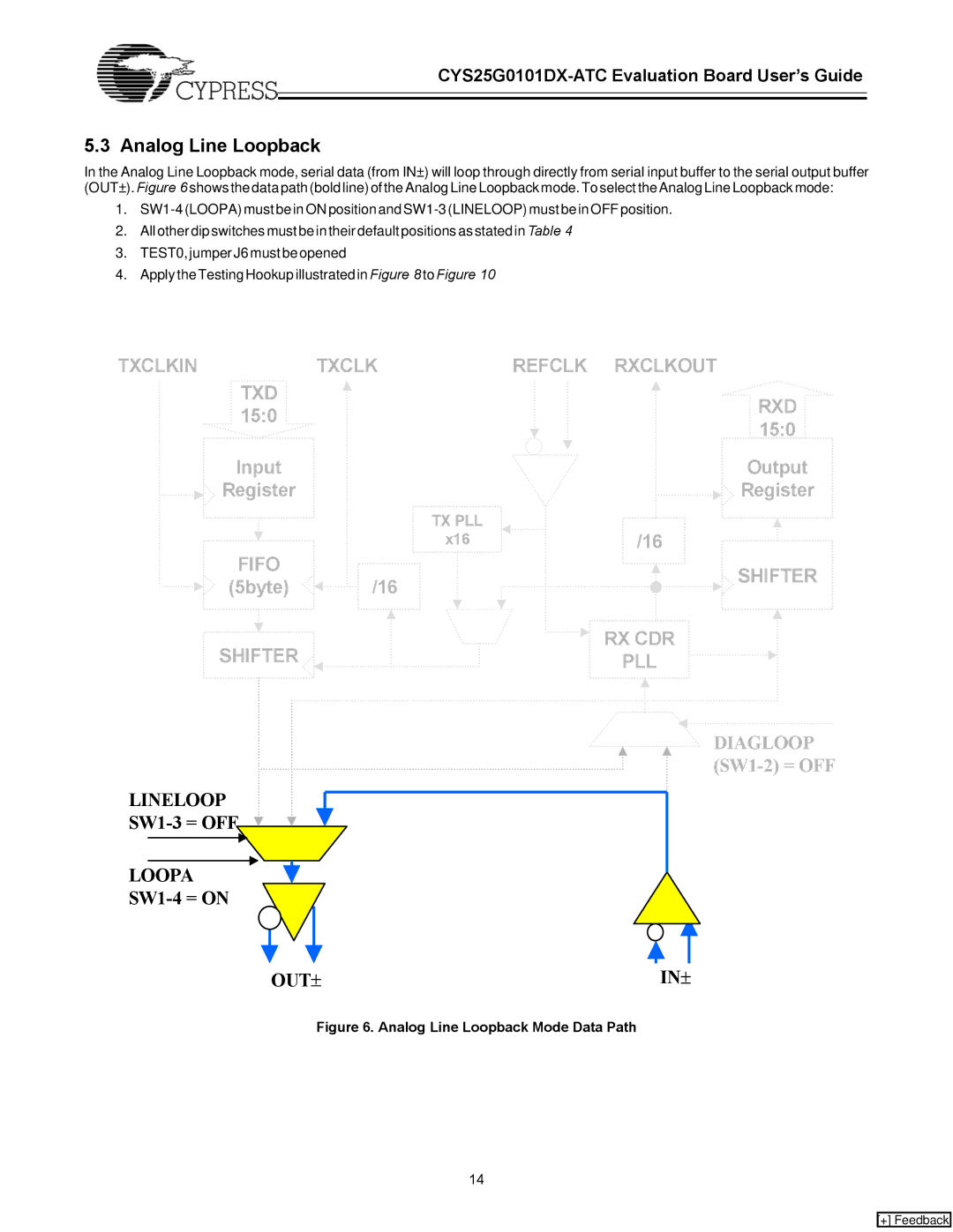 Cypress CYS25G0101DX-ATC manual Analog Line Loopback, Shifter RX CDR PLL 