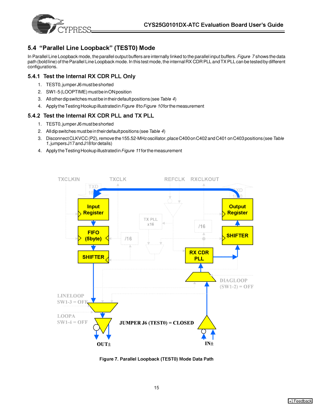 Cypress CYS25G0101DX-ATC manual Parallel Line Loopback TEST0 Mode, Txd 