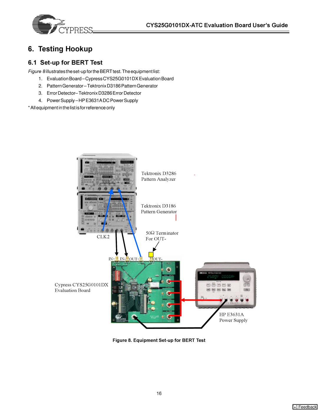 Cypress CYS25G0101DX-ATC manual Testing Hookup, Set-up for Bert Test 