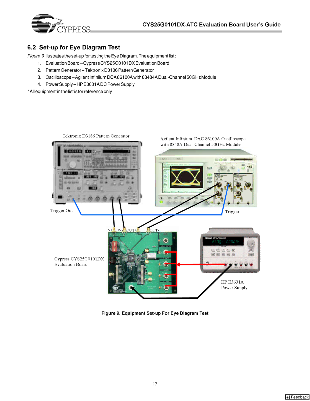 Cypress CYS25G0101DX-ATC manual Set-up for Eye Diagram Test, Equipment Set-up For Eye Diagram Test 