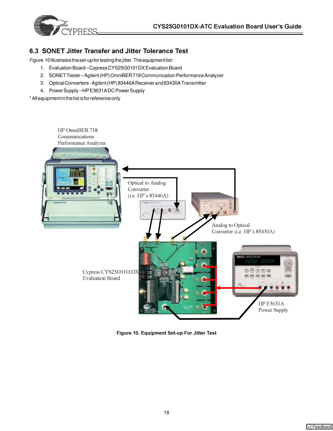 Cypress CYS25G0101DX-ATC manual Sonet Jitter Transfer and Jitter Tolerance Test, Equipment Set-up For Jitter Test 