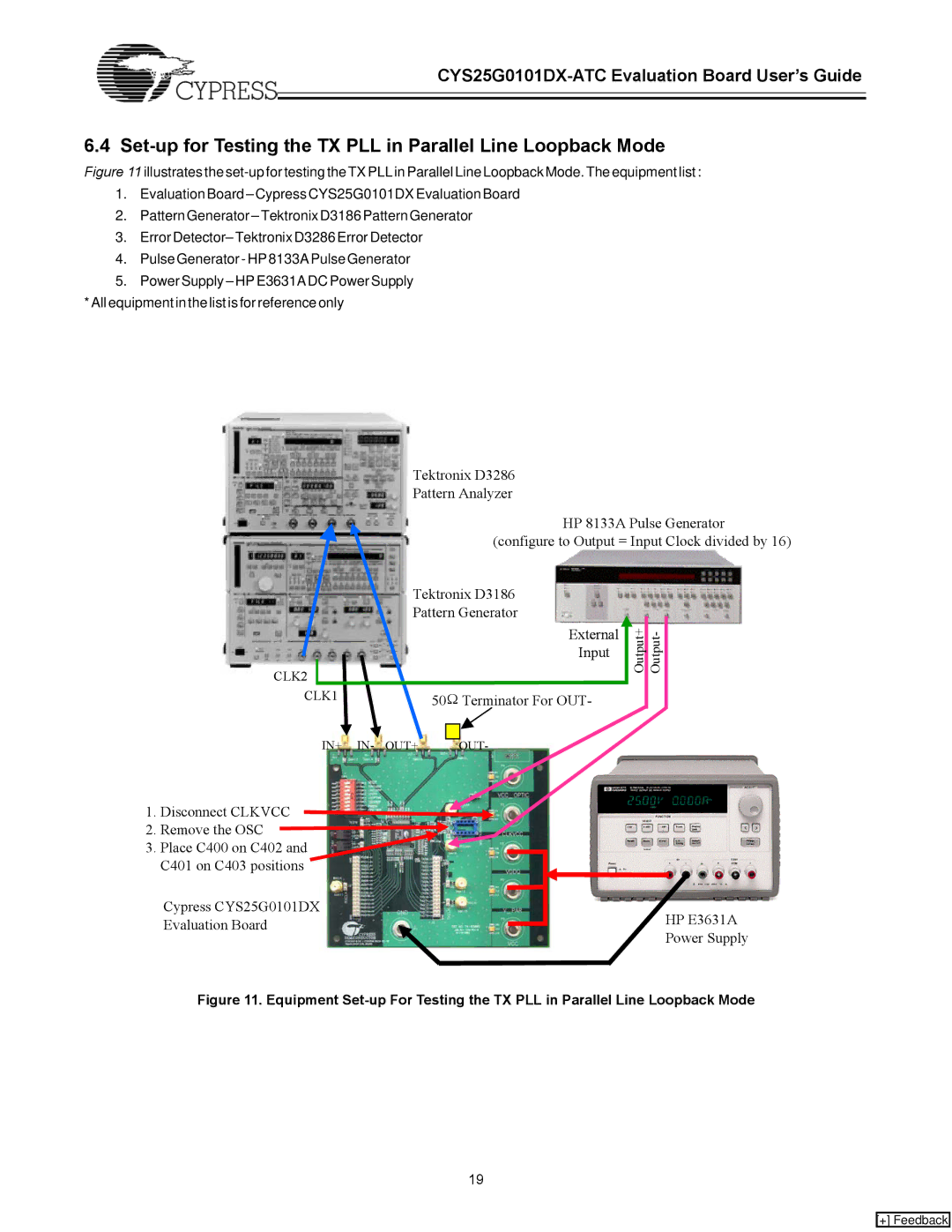 Cypress CYS25G0101DX-ATC manual Set-up for Testing the TX PLL in Parallel Line Loopback Mode 