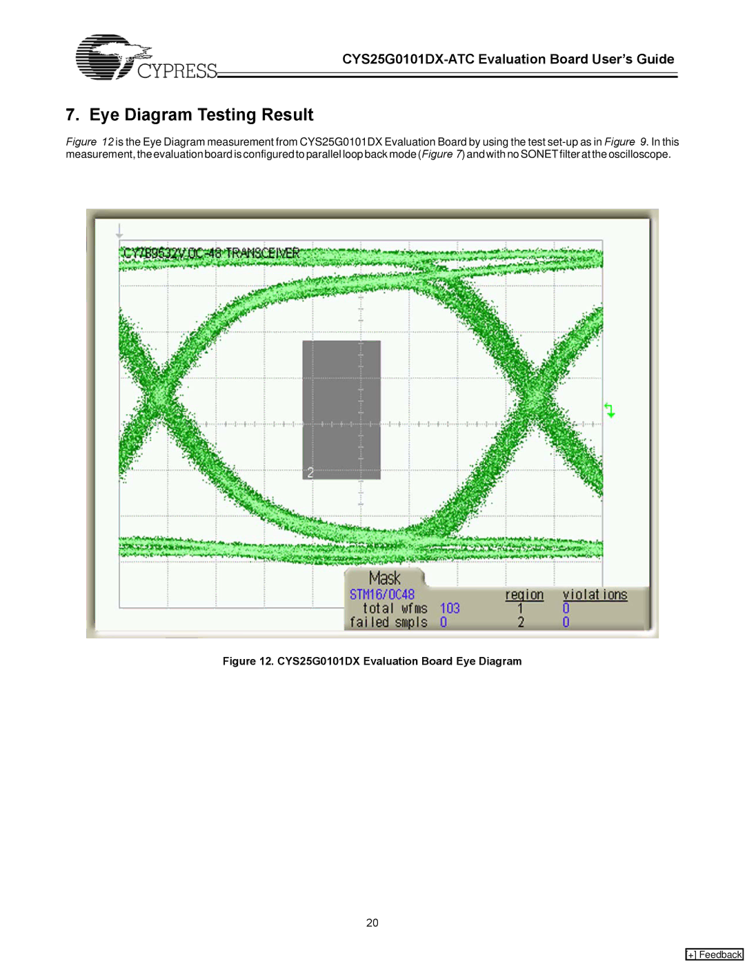 Cypress CYS25G0101DX-ATC manual Eye Diagram Testing Result 