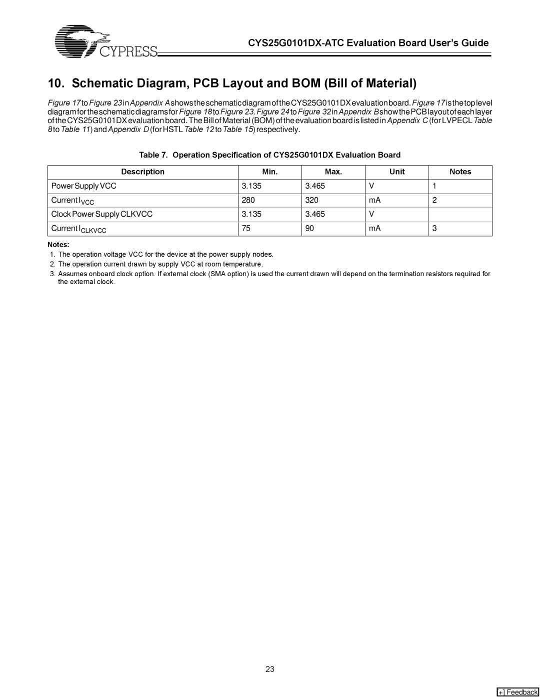 Cypress CYS25G0101DX-ATC manual Schematic Diagram, PCB Layout and BOM Bill of Material 