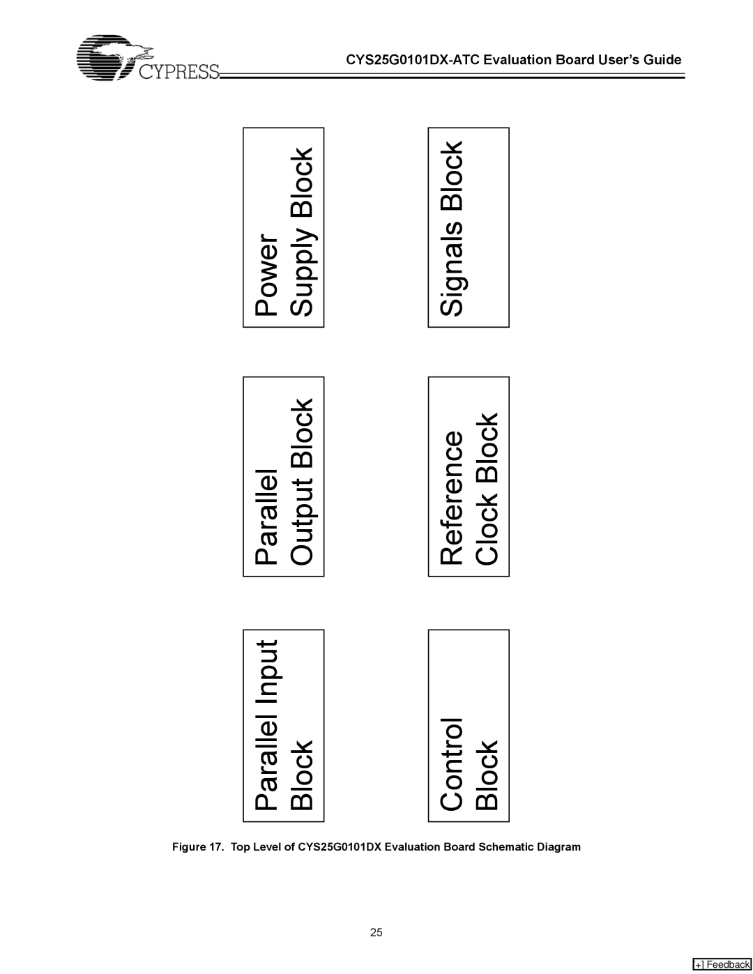 Cypress CYS25G0101DX-ATC manual Top Level of CYS25G0101DX Evaluation Board Schematic Diagram 