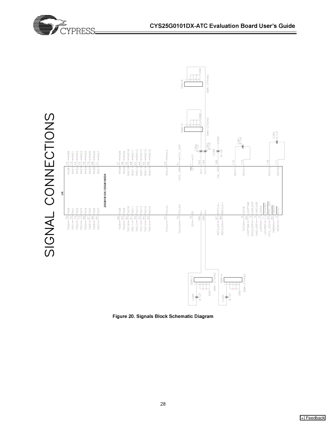 Cypress CYS25G0101DX-ATC manual Signals Block Schematic Diagram 