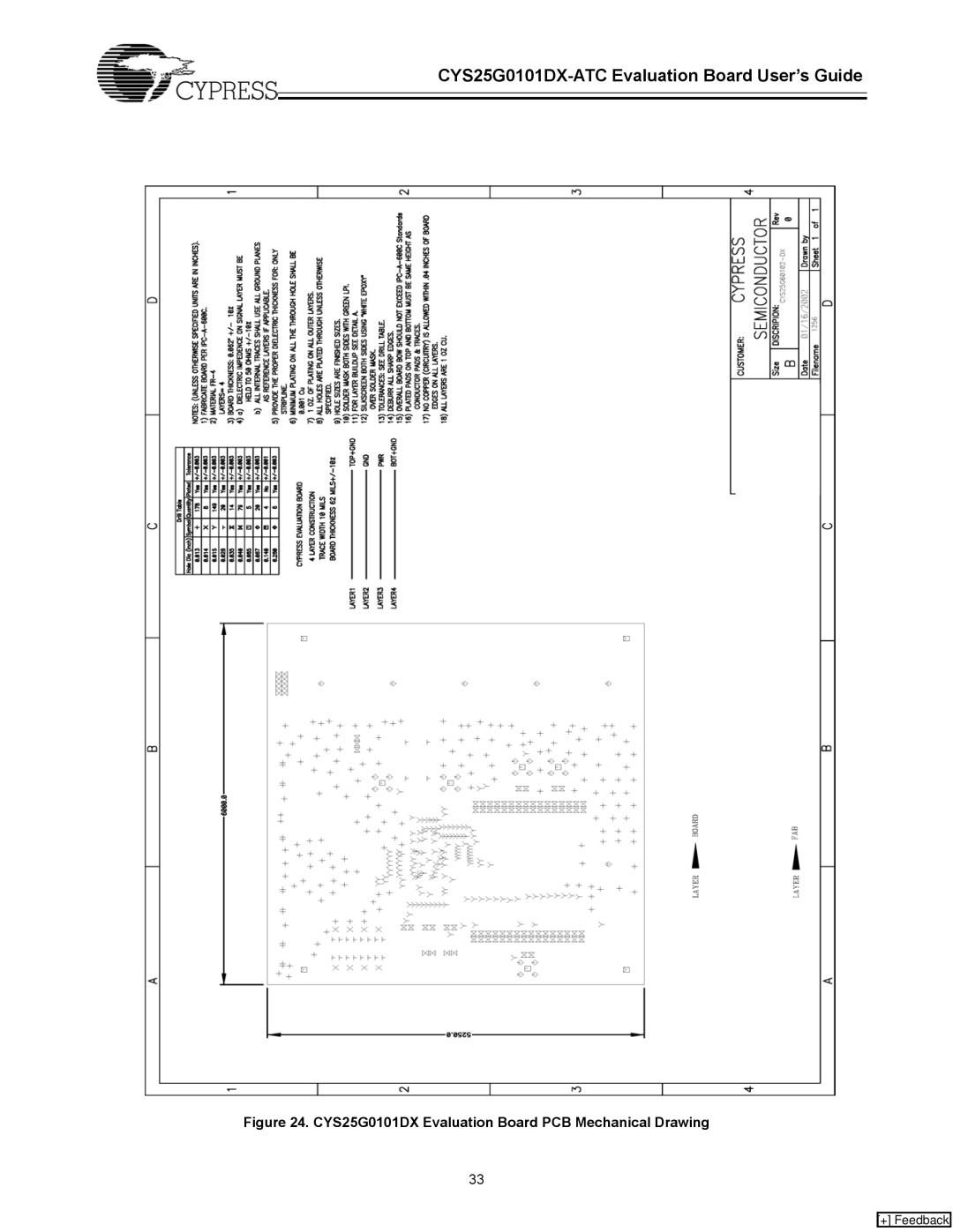 Cypress CYS25G0101DX-ATC manual CYS25G0101DX Evaluation Board PCB Mechanical Drawing 