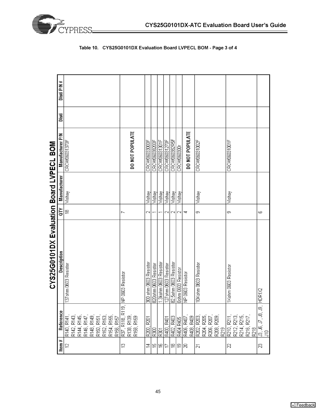 Cypress CYS25G0101DX-ATC manual CYS25G0101DX Evaluation Board Lvpecl BOM Page 3 