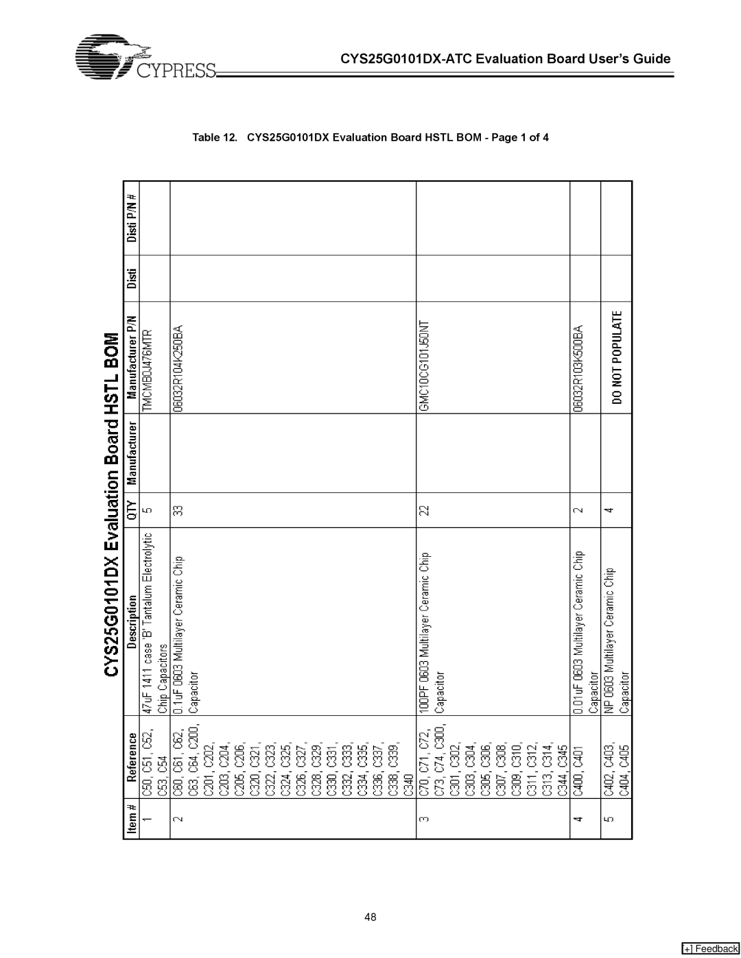 Cypress CYS25G0101DX-ATC manual CYS25G0101DX Evaluation Board Hstl BOM Page 1 