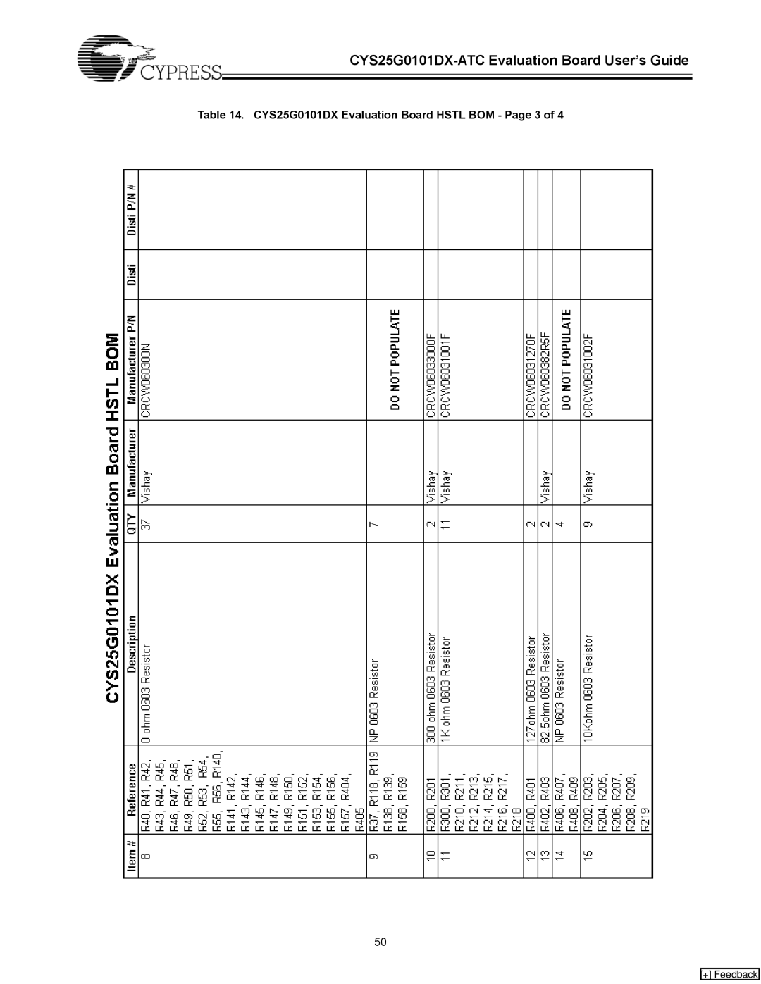 Cypress CYS25G0101DX-ATC manual CYS25G0101DX Evaluation Board Hstl BOM Page 3 