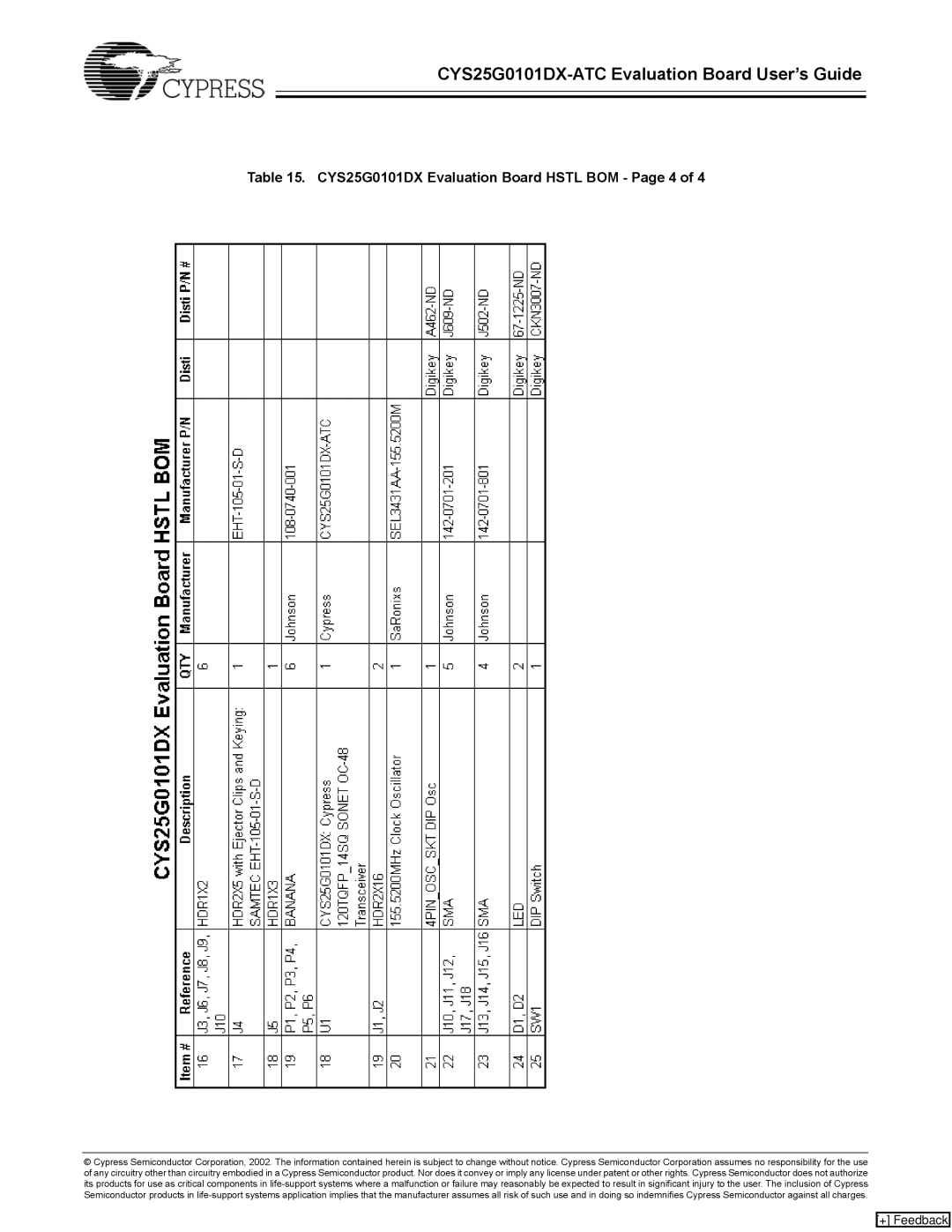 Cypress CYS25G0101DX-ATC manual CYS25G0101DX Evaluation Board Hstl BOM Page 4 